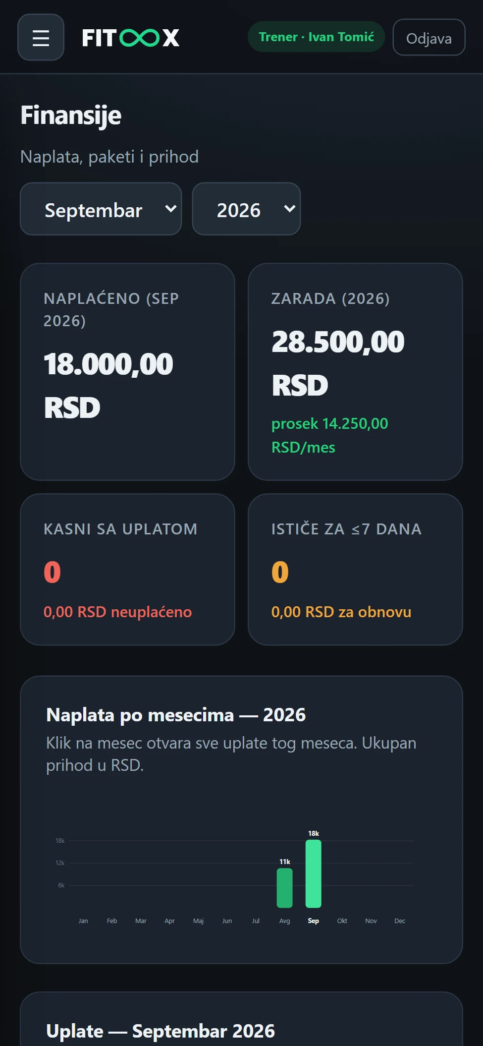 Naplata i ko kasni